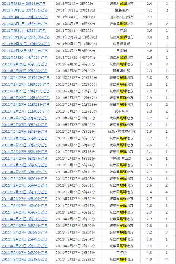 飛騨地方の地震履歴