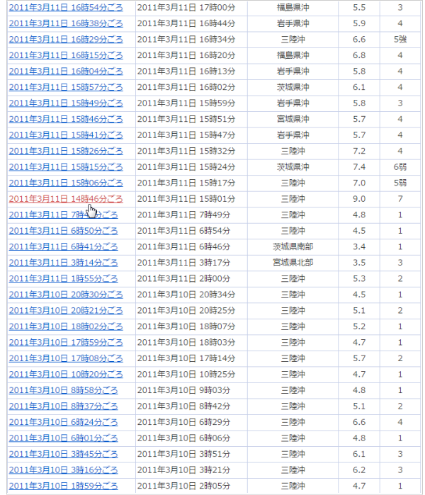 東日本大震災発生当日の履歴